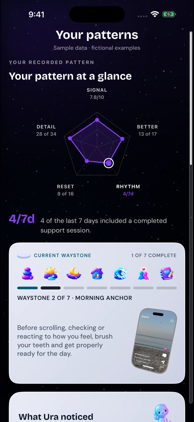 Current Ura Patterns screen with a recorded-pattern chart and current Waystone, using fictional sample data